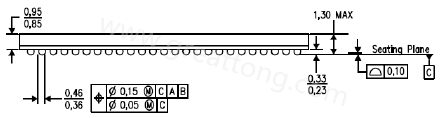 原來PCB的綠漆及絲印層厚度會影響錫膏量造成BGA短路？