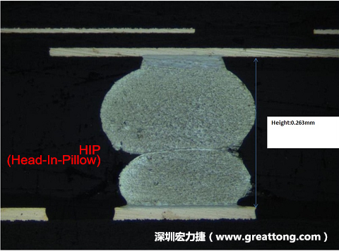 為何產品執行燒機(B/I)也無法攔截到DDR虛焊的問題？