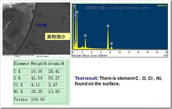 污染物的EDX分析結果。有C(碳)、O(氧)、Cl(氯)、Ni(鎳)，沒有金(Au)的成份。其中C及O都有偏高的現象。