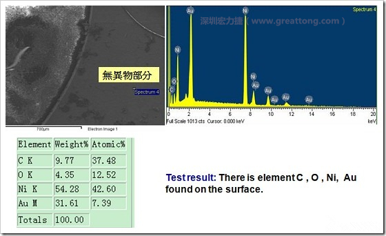 無異物污染的EDX分析結果。有C(碳)、O(氧)、Ni(鎳)、Au(金)，少了氯(Cl)的成份