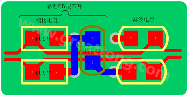 以太網的信號線是以差分對(Rx±、Tx±)的形式存在，差分線具有很強共模抑制能力，抗干擾能力強，但是如果布線不當，將會帶來嚴重的信號完整性問題