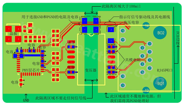 以太網電路的布局、布線需注意的要點