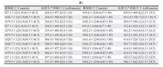 PCB用覆銅板尺寸是固定的，PCB生產拼板是由其裁剪而成，所以生產拼板通常具有標準尺寸A×B，如表1所示-深圳宏力捷