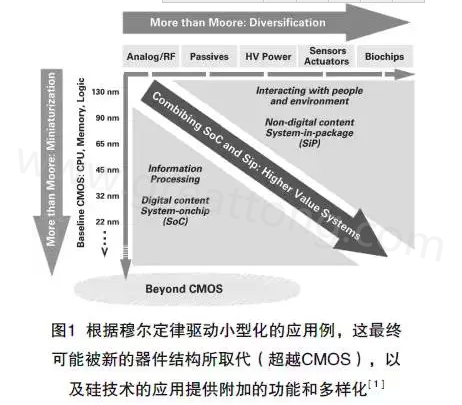 本文介紹最近ALV HDI技術在量產上面臨的挑戰及進展，以滿足其在電子封裝領域批量，可靠、價格上有競爭力的需求-深圳宏力捷