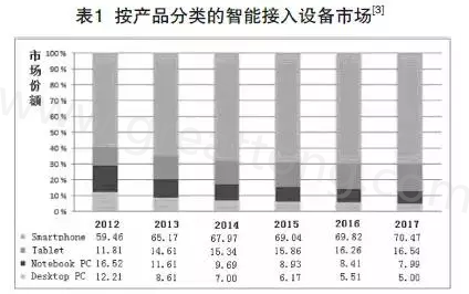 根據產業路線圖可以預期，未來幾年小于0.4毫米厚的PCB將出現在手持設備內-深圳宏力捷