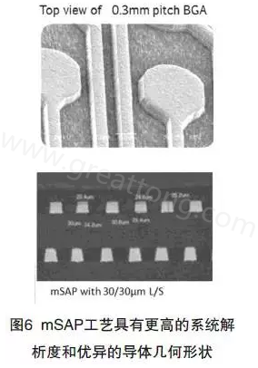 目前PCB產品的線路越來越細，介質層厚度不斷減小，因此需要選擇一種合適的制作PCB工藝-深圳宏力捷
