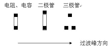 貼片元件(尤其是厚度較高的貼片元件)長軸放置方向應該盡可能垂直于波峰焊前進方向，以盡量避免產生陰影區。