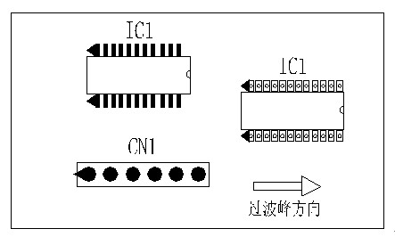 多芯插座、連接線組、腳間距密集的雙排腳手工插件IC，其長邊方向必須與過波峰方向平行，并且在前后最旁邊的腳上增加假焊盤或加大原焊盤的面積，以吸收拖尾焊錫解決連焊問題。
