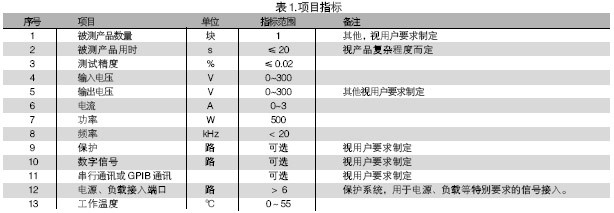 電路板功能測試系統的被測信號包括：電壓、電流、電阻、頻率、波形等。使用電路板功能測試系統進行測試，可進行大量程電壓（超過10V）、小量程電壓（毫伏級）、電流及電阻測試，一般不再需要進行信號調理。
