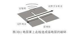 假設圖3(b)中的地層面是開關電源PCB上的接地層(Ground Plane)，設計人員應該盡量避免在地層上放置任何功率或信號走線。