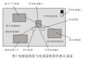 為了減小開關電源噪音對敏感的模擬和數字電路的影響，通常需要分隔不同電路的接地層