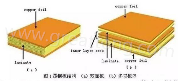 PCB壓合工序是產生熱應力的主要流程，其中由于材料或結構不同產生的變形見上一節的分析。