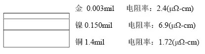 隨著信號的頻率越來越高，因趨膚效應造成信號在多鍍層中傳輸的情況對信號質量的影響越明顯：