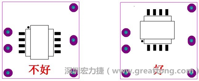 左圖變壓器離入口太近，電磁的輻射能量直接作用于輸入輸出端，因此，EMI測試不通過。改為右邊的方式后，變壓器遠離入口，電磁的輻射能量距輸入輸出端距離加大，效果改善明顯，EMI測試通過。