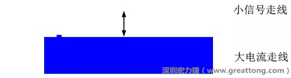 小信號走線要盡量遠離大電流走線，兩者不要靠近平行走線