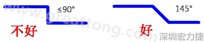 相鄰之間不應有過長的平行線(當然同一電流回路平行走線是可以的)，上下層走線盡量采用交叉用垂直方式，走線不要突然拐角（即：≤90°），直角、銳角在高頻電路中會影響電氣性能