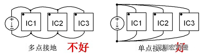 功率回路和控制回路要注意分開，采用單點接地方式