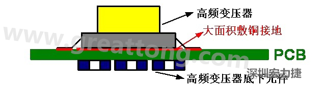 高頻元件（如變壓器、電感）底下第一層不要走線，高頻元件正對著的底面也最好不要放置元件，如果無法避免，可以采用屏蔽的方式