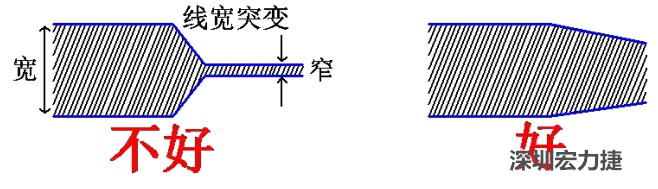 電源線、地線的布線盡量加粗縮短，以減小環路電阻，轉角要圓滑，線寬不要突變