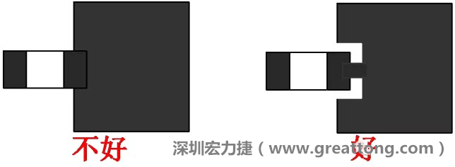 SMD器件的引腳與大面積銅箔連接時，要進行熱隔離處理，不然過回流焊的時候由于散熱快，容易造成虛焊或脫焊