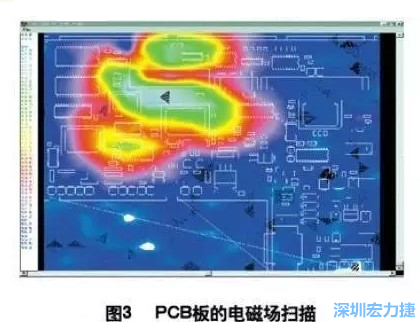 利用電磁輻射掃描儀,對裝聯并上電后的機盤掃描,得到PCB中電磁場分布圖(如圖3,圖中紅色、綠色、青白色區域表示電磁輻射能量由低到高),根據測試結果改進PCB設計。