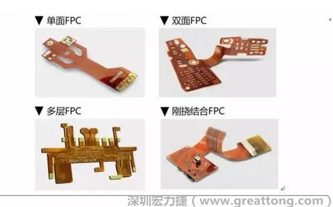 采用FPC 柔性板可大大縮小電子產品的體積，可滿足電子產品向高密度、小型化、高可靠方向發展的需求，因此近年來幾乎所有高科技電子產品都大量采用FPC產品，如智能手機，平板電腦，可穿戴設備，智能汽車，醫療監護設備，液晶顯示，VR/AR等。