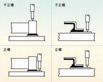 圖2：許多故障經常是因相鄰元件的管腳短路、元件管腳與電路板的外層導體短路或印刷電路板外層導體間的短路引起的，探針焊盤的測試點必須在柵格上以便于自動探針測試