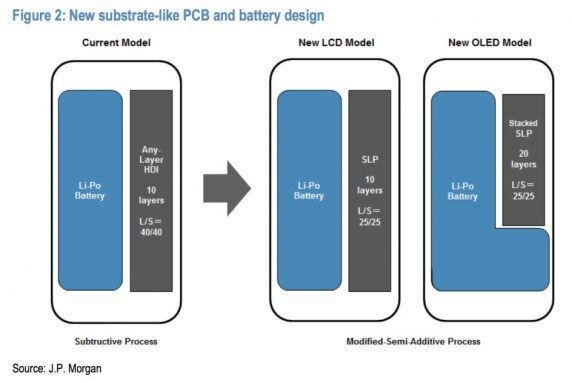 其實基板式PCB技術并不是新技術，很早之前就已經在工業自動化，電力控制設備、電梯設備、醫療儀器等領域得到應用