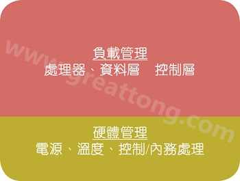 在典型的電子系統中，硬件管理部份通常占電路板面積的10%~20% 