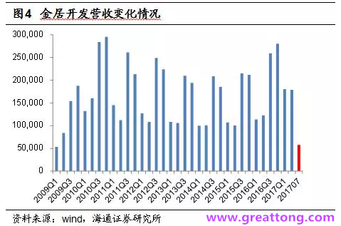 銅箔：Q2營收、毛利率環比下滑，7月環比出現回升。