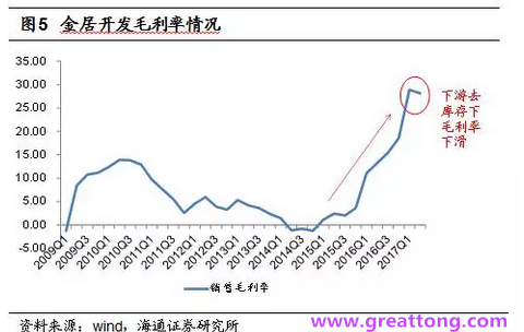 銅箔：Q2營收、毛利率環比下滑，7月環比出現回升。