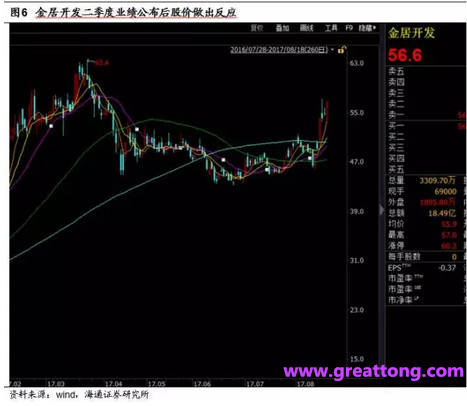 銅箔：Q2營收、毛利率環比下滑，7月環比出現回升。