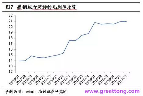覆銅板：7月環比提升,Q3歷史出貨旺季，上游拉動下景氣度有望進一步提升。