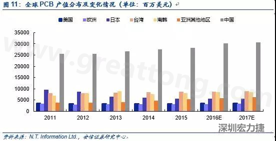 隨著產能的轉移和AOI設備普及度的提升，國產設備商有望借助本土優勢占據獲得更大市場份額。