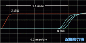 對于受擾線的場線來說，介電系數一樣，都等于導線條帶的介電常數