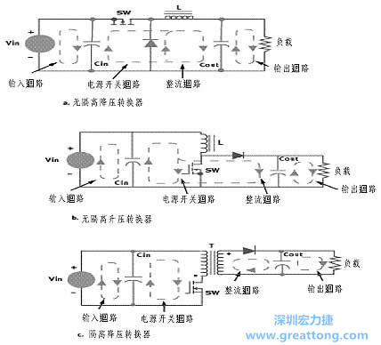 三種主要的開關電源結構的電流回路，注意它們的區別