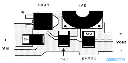 升壓(降壓)變換器電源部份的布局示例，確?？s短電流路徑的長度