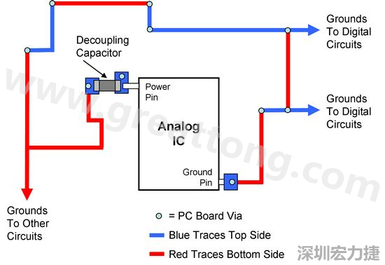 圖2. 使用PCB設計軟體得到的電路布局。