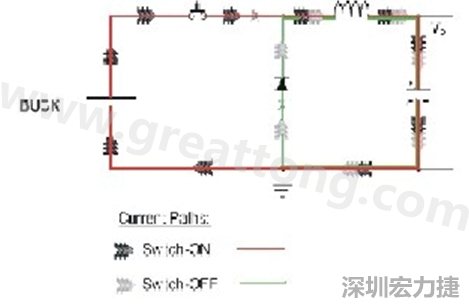 高di/dt的交流電在PCB導線周圍產生大量磁場，該磁場是該電路內其他元件甚至同一或鄰近PCB上其他電路的主要干擾源。