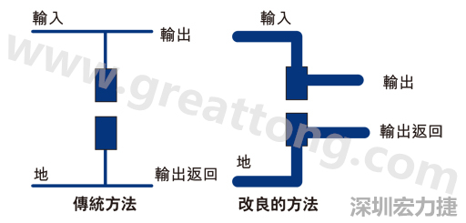 PCB設計師不應采用把導線從Vout和接地引至電容的所謂傳統布局方法。