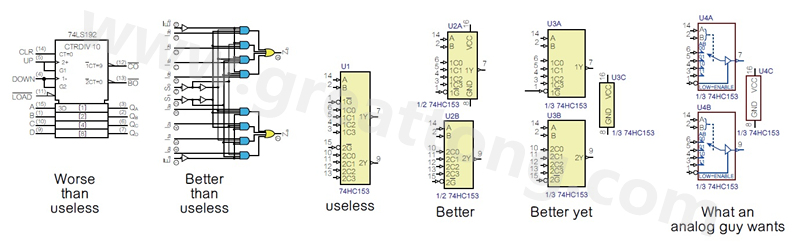 圖2 許多PCB設計工程師不喜歡ANSI/IEEE邏輯符號的畫法，甚至認為比無用的符號還糟，標示明確的邏輯符號比那些無用的符號更好。