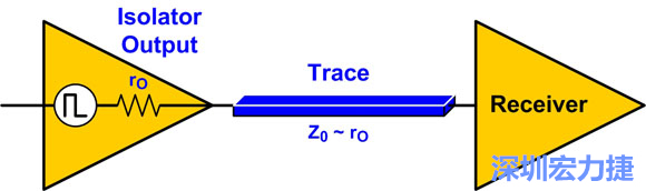 圖4：來源阻抗匹配：Z0至rO。