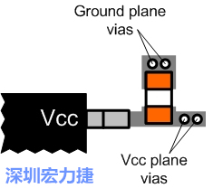 圖6：將旁路電容直接連接Vcc端子。
