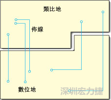  圖1：信號線跨越分割地之間的間隙。電流的返回路徑是什么？