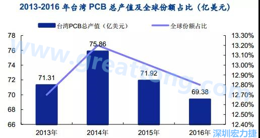臺灣的多數企業是蘋果的供應商，相對于其他的消費電子設備，蘋果產品質量更高，要求更嚴格，同時，隨著產品周期越來越短，產品更新迭代頻率加速，及時應對變化實現量產是臺灣企業成功的關鍵性因素；