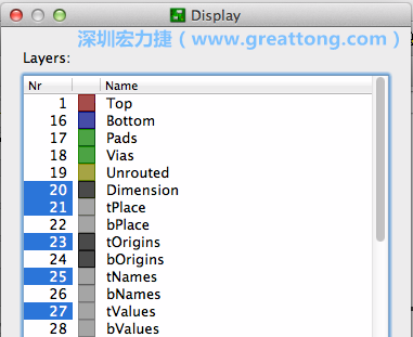 為了一窺絲印層的樣貌，你需要在「圖層選單（Layers menu）」中取消除了上述四個圖層以外的所有圖層，并另外多選一個「tOrigins」圖層，這樣你就可以開始在這個部份進行操作了。