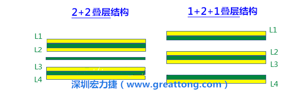 PCB的板材迭構(stack-up)設計會影響其剛性，不同的PPCCL也會影響剛性
