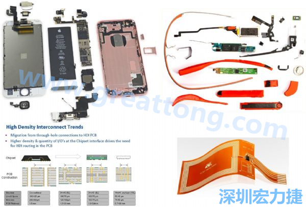 iPhone 6s、GoogleGlass等行動/穿戴裝置，內部就使用大量FPC軟板與HDI高密度PCB。