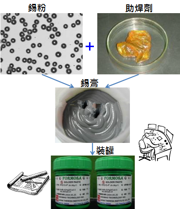 PCBA大講堂：錫膏中添加其他微量金屬的目的為何？