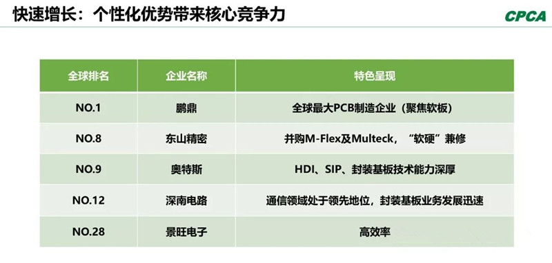 分析2008年和2018年的TOP 10企業，會發現發生了很大變化。